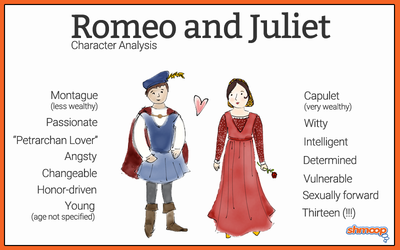 creative writing for romeo and juliet